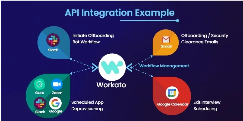 Build Your Own Stack: How to Integrate Tools Seamlessly with APIs