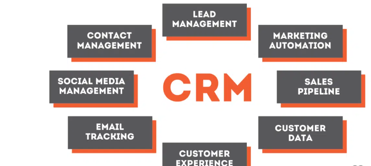 CRM Tools for Digital Marketers: Which One Is Right for You?