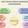 Social Proof