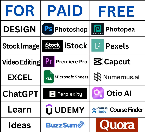 Free vs. Paid Marketing Tools: What's Worth the Investment?