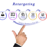 Retargeting