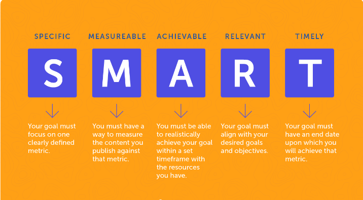 smart Goals