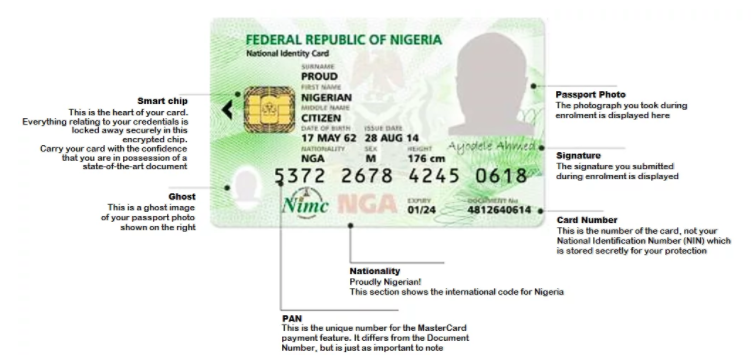 national id card